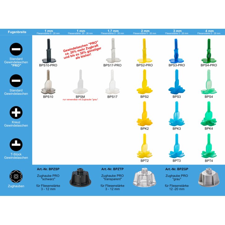 250 Stück NIVIFIX Standard-Gewindelaschen PRO (linear), Fugenbreite 1.7 mm